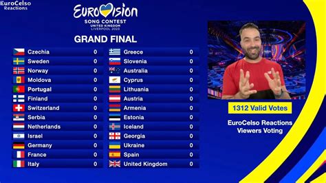 grand final results|Eurovision 2023 Results: Voting & Points.